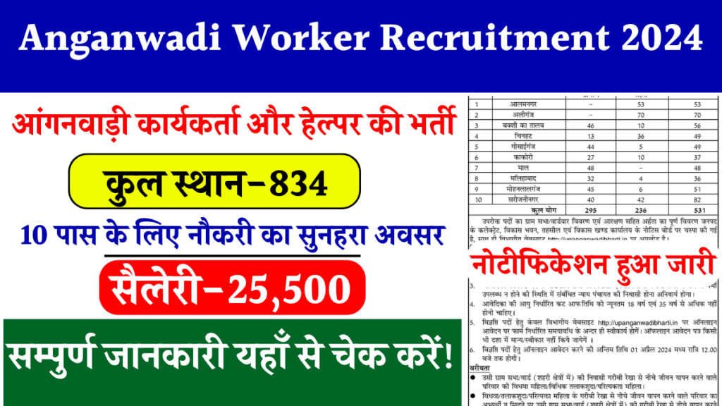 Anganwadi Worker Recruitment 2024