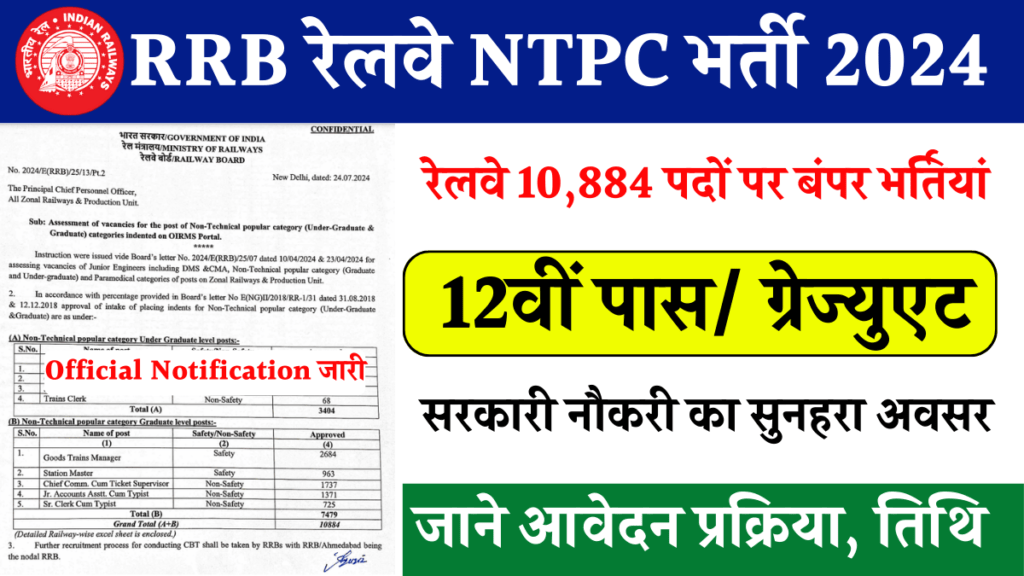 RRB NTPC Recruitment 2024